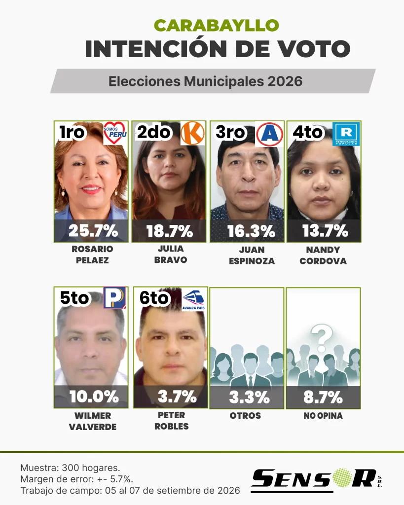 carabayllo setiembre 2