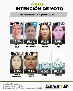 Estudios comas setiembre 2