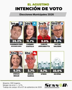 Estudios el agustino setiembre 2
