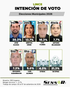 Estudios lince setiembre 2