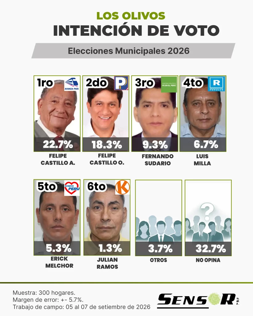 los olivos setiembre 2