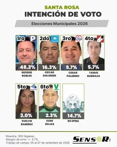 santa rosa setiembre 2