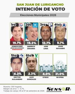 Estudios sjl setiembre 2