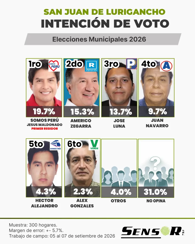 sjl setiembre 2