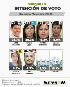 Estudios surquillo setiembre 2
