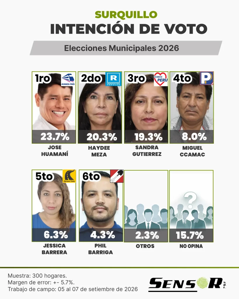 surquillo setiembre 2
