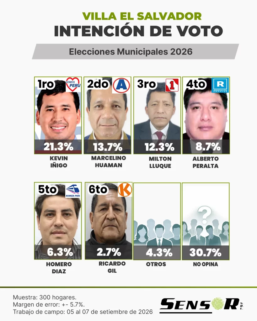 ves setiembre 2