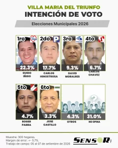 vmt setiembre 2