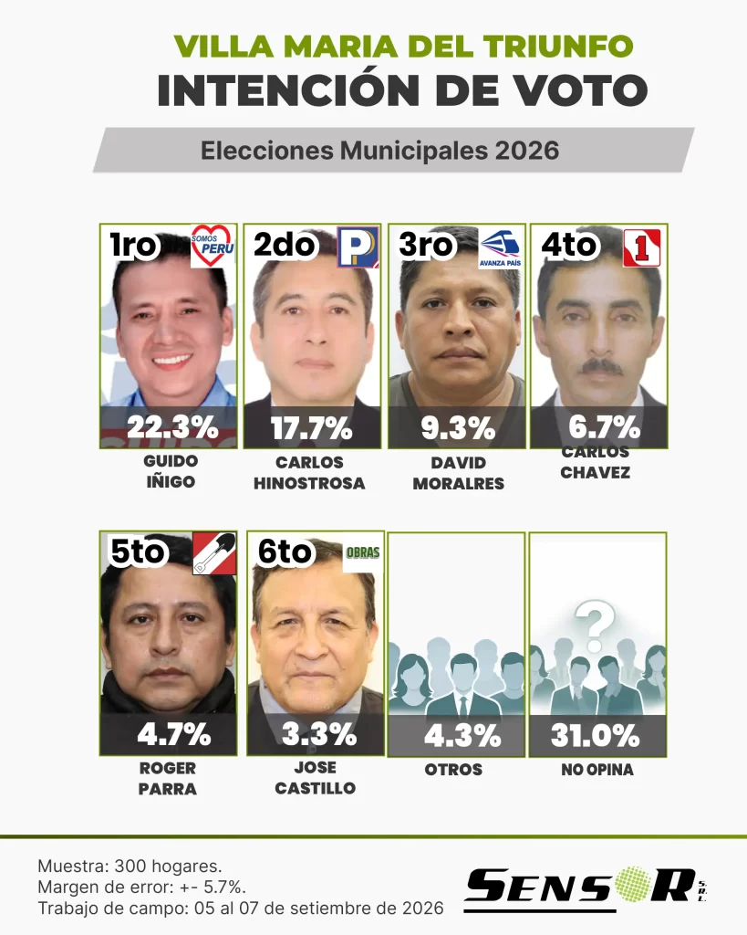 vmt setiembre 2