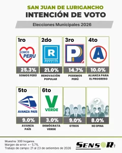 sjl ultimo