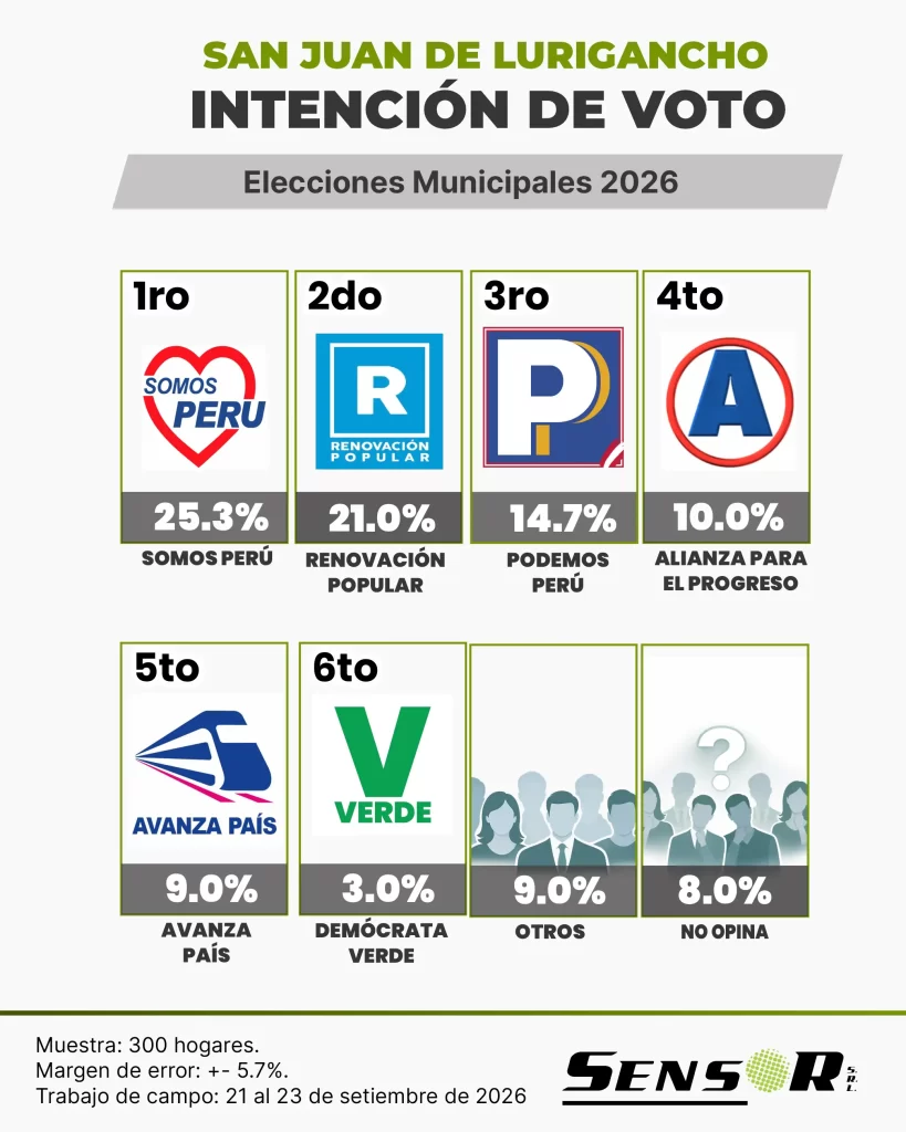 sjl ultimo